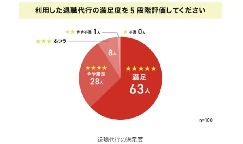 もったいない？！と悩む人へ 退職代行の実態 2