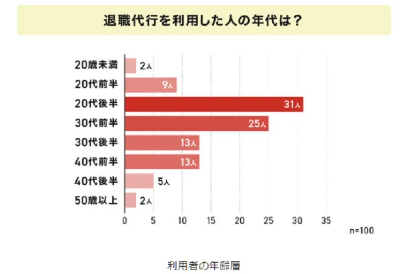 もったいない？！と悩む人へ 退職代行の実態 6