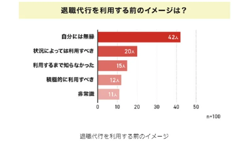 もったいない？！と悩む人へ 退職代行の実態 4