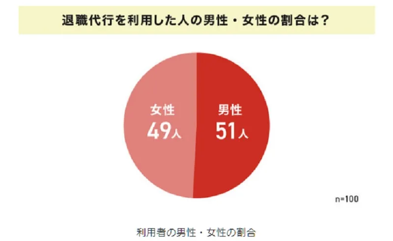 もったいない？！と悩む人へ 退職代行の実態 7