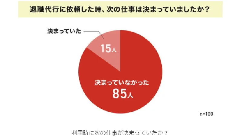 もったいない？！と悩む人へ 退職代行の実態 10