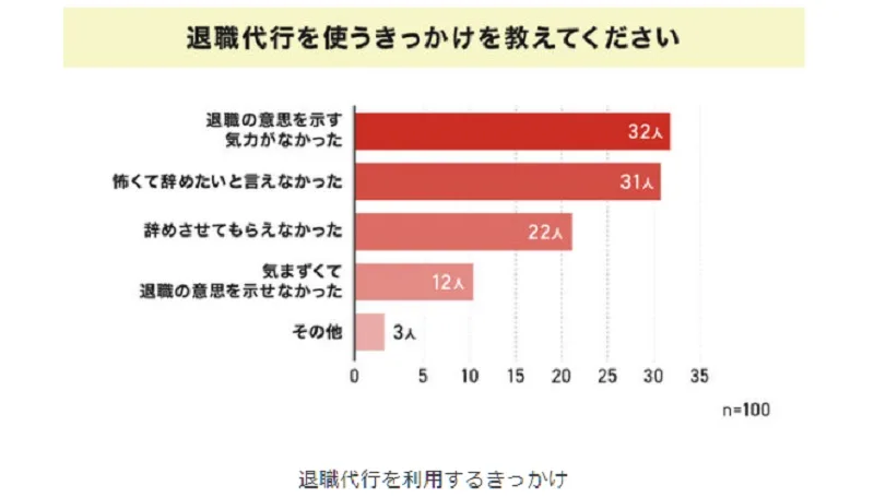 もったいない？！と悩む人へ 退職代行の実態 8