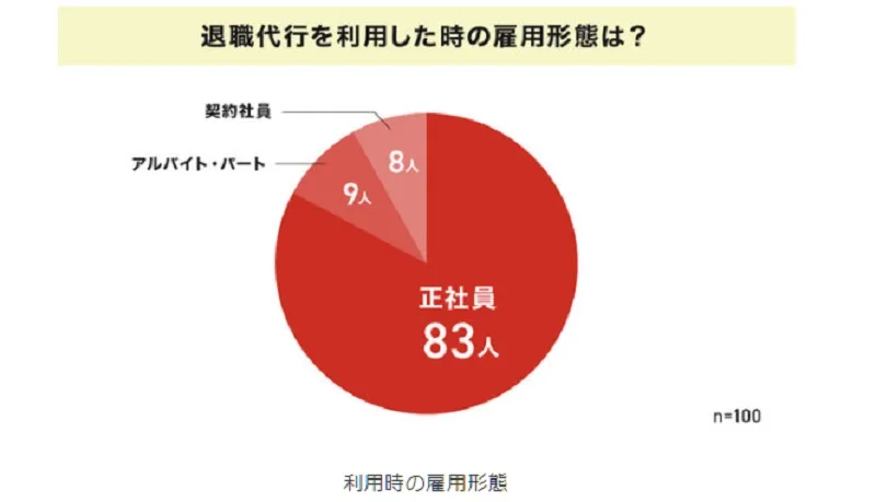 もったいない？！と悩む人へ 退職代行の実態 5