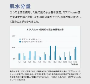 メイクも落とせる？ミラブルzeroの実力 10