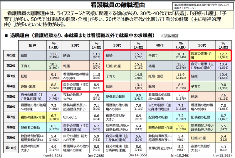 知恵袋で話題の看護師退職代行サービスの真実とは？ 2