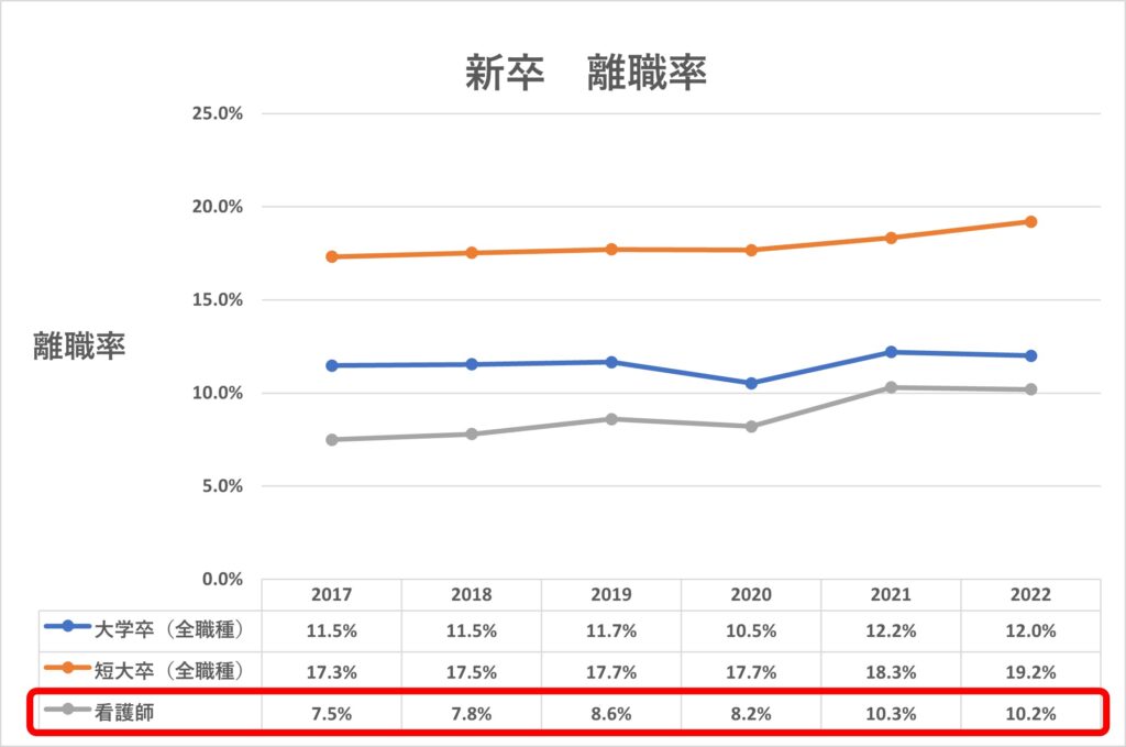 知恵袋で話題の看護師退職代行サービスの真実とは？ 3